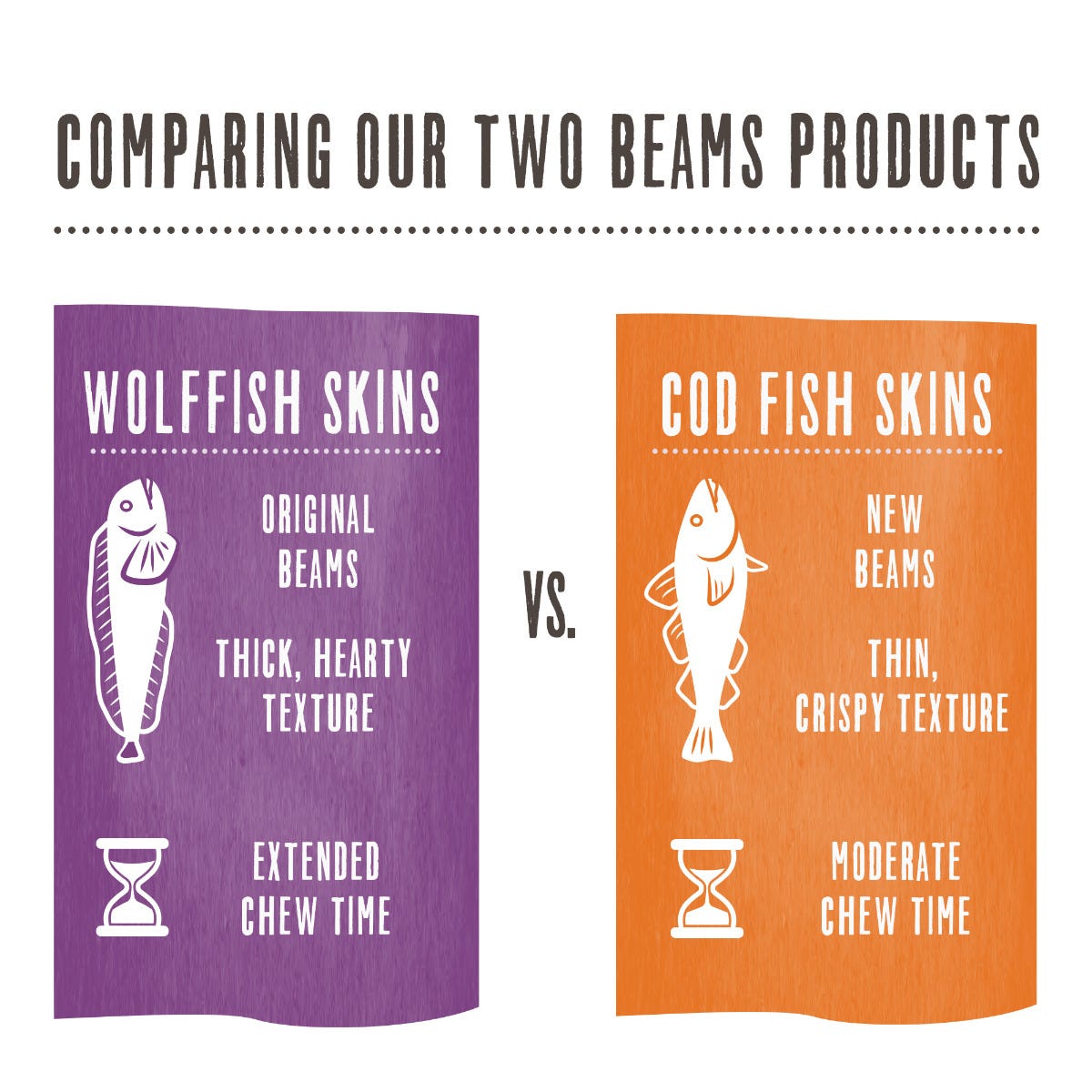 The Honest Kitchen Beams Wolffish Skins Dog Treats