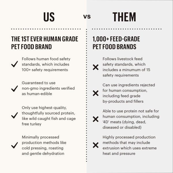 The Honest Kitchen Surf & Turf Meaty Littles Beef & Salmon Recipe Dog Treat, 4oz