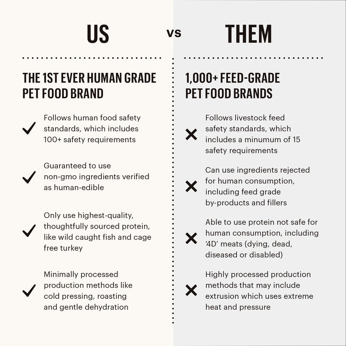 The Honest Kitchen Wholemade Whole Grain Beef & Salmon Recipe Dehydrated Dog Food
