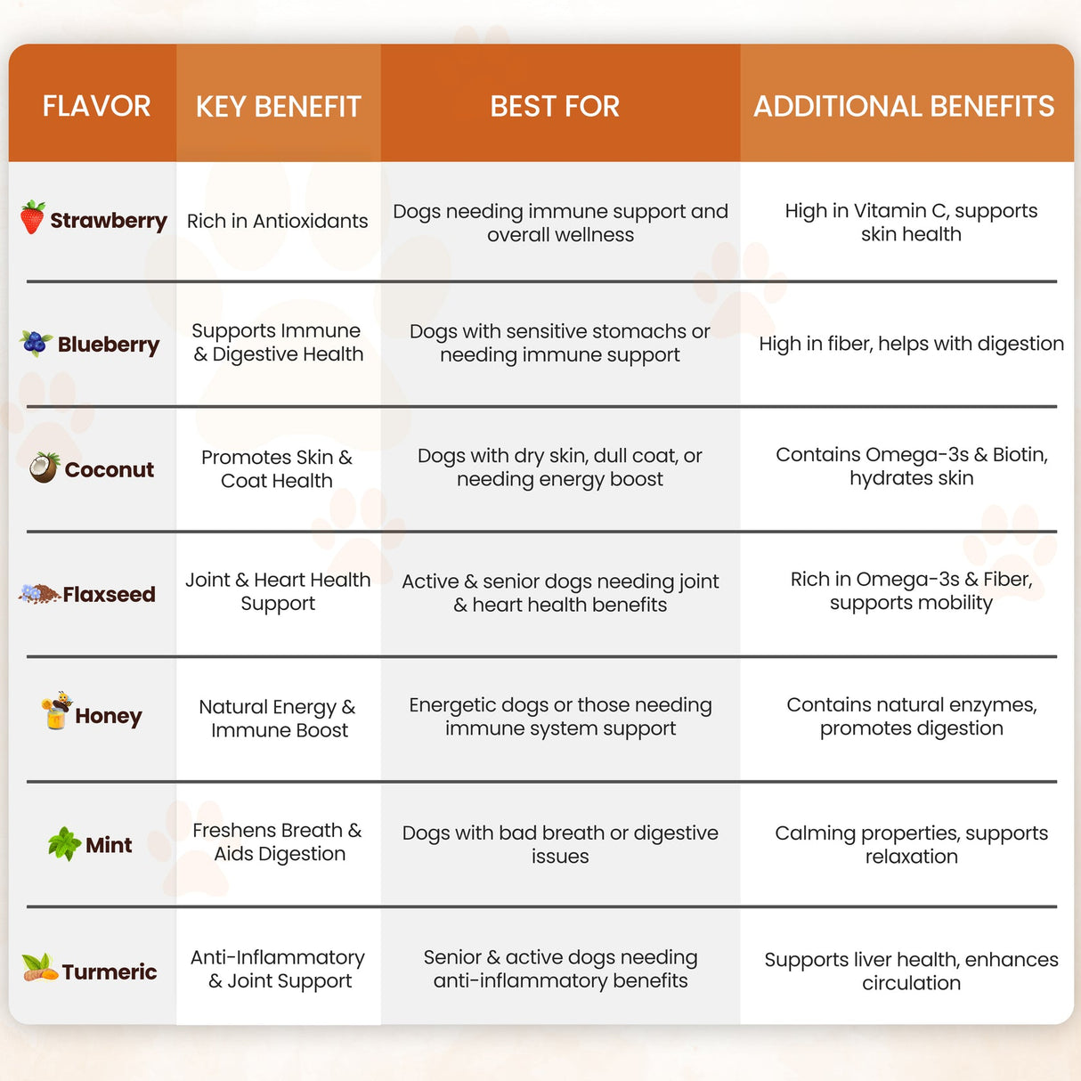 PeaksNPaws All Natural Honey Flavored Yak Chews For Dogs