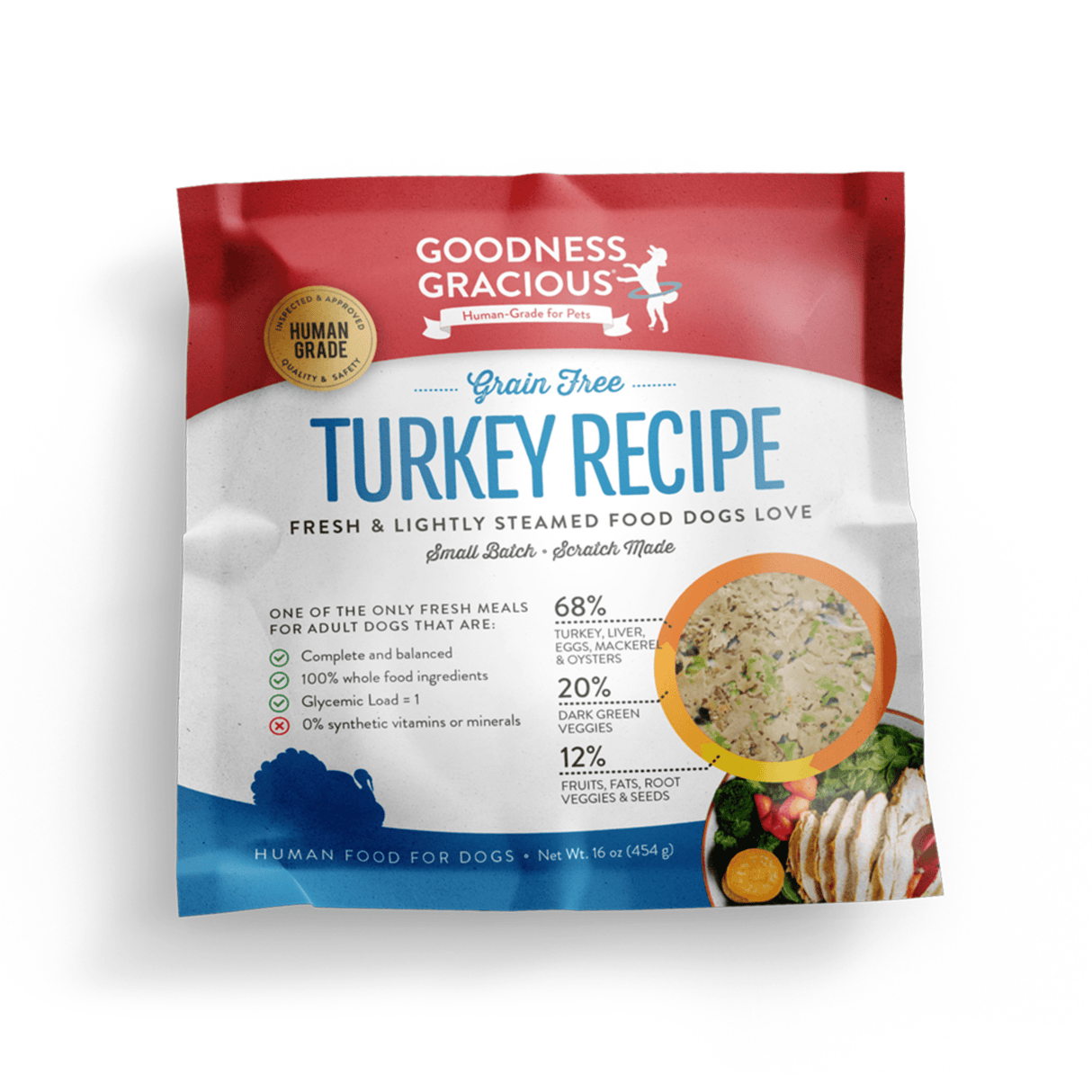 Goodness Gracious Human Grade Synthetic Free Turkey Recipe Gently Cooked Frozen Dog Food