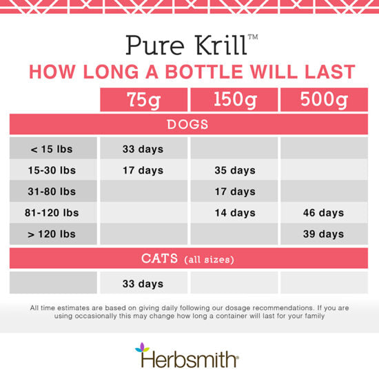Herbsmith Pure Krill Supplement For Dogs, 150g