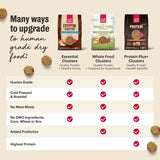 The Honest Kitchen Gourmet Whole Food Clusters Grain Free Lamb & Superfoods Recipe Dry Dog Food