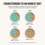 The Honest Kitchen Wholemade Whole Grain Beef & Salmon Recipe Dehydrated Dog Food